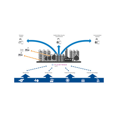 Plantweb Optics Infographic