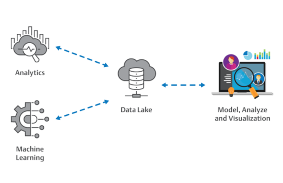 Turn Accurate Predictions into Accurate Results