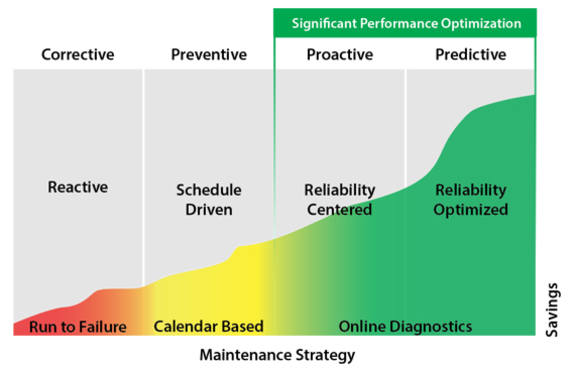 Diagnostic Testing