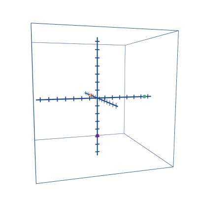 This image depicts a 3D coordinate system with a blue grid