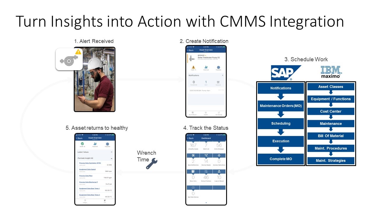 Plantweb Optics CMMS Interface Plantweb Optics CMMS Interface