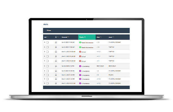 Respond to Issues Before They Impact Production Respond to Issues Before They Impact Production